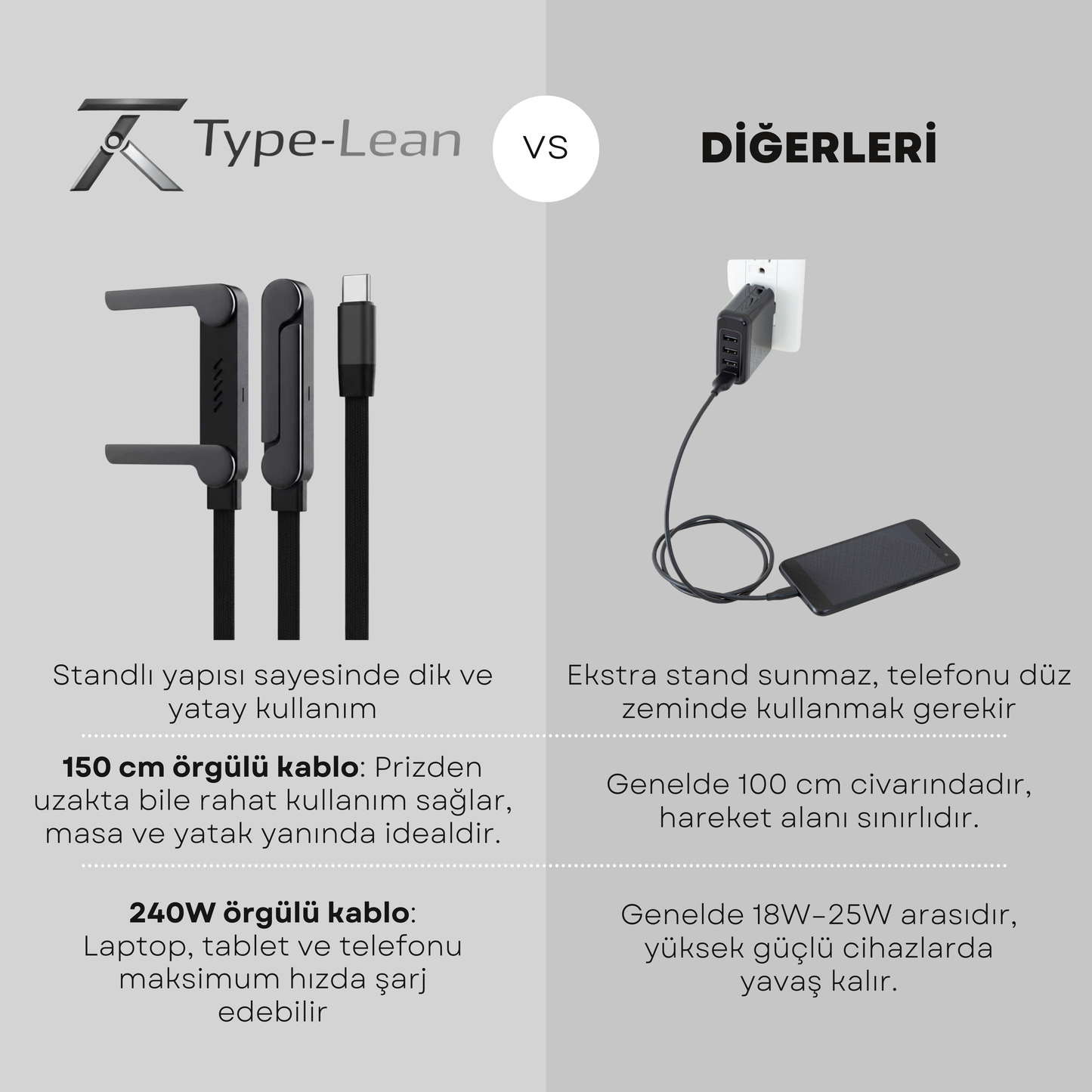 STANDLI HIZLI ŞARJ KABLOSU